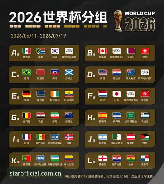 世界杯观赛危机深度分析：签证困局如何影响2026年赛事热度