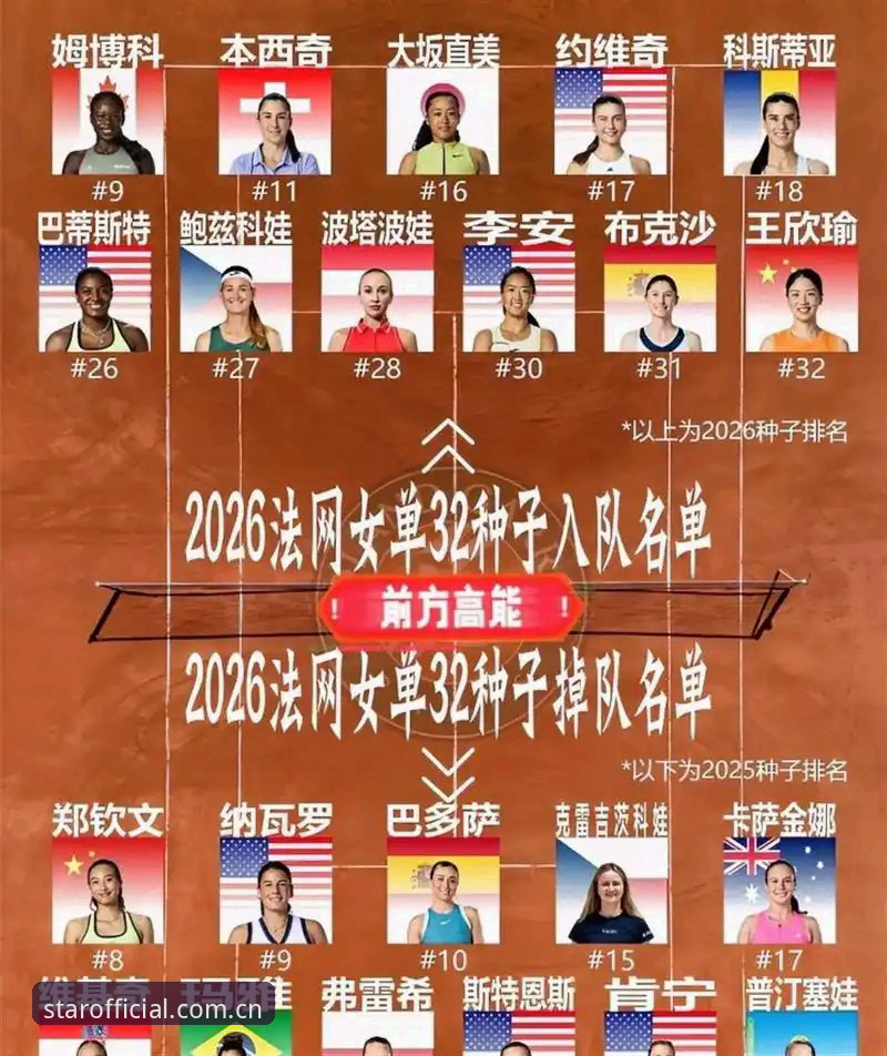 星空直播官方入口 2026法网女单签表出炉:中国金花3大看点与保分挑战深度解析